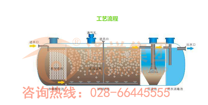 醫(yī)院污水工藝