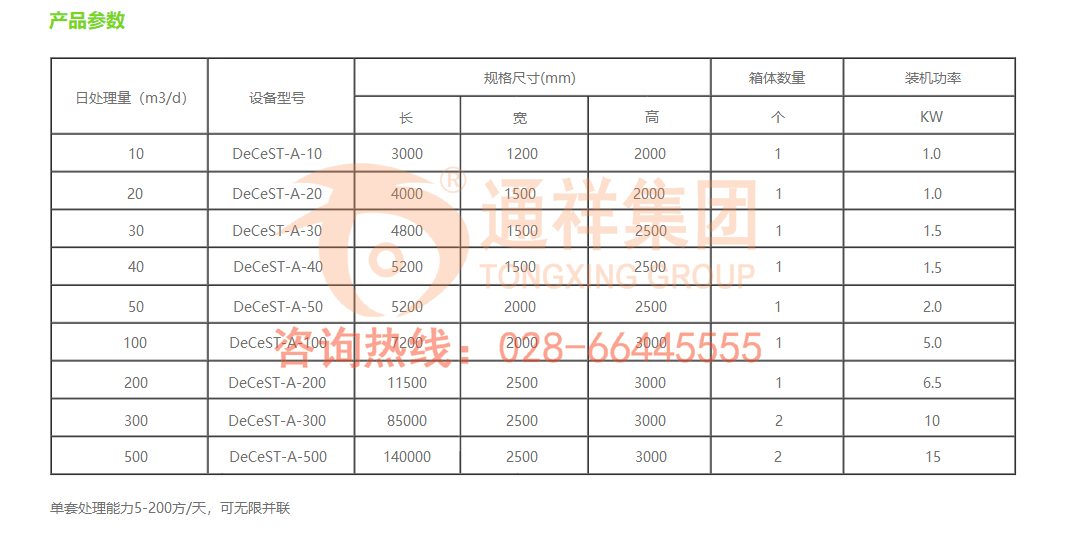 產(chǎn)品參數(shù)